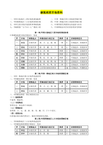 碳氢核肥市场资料