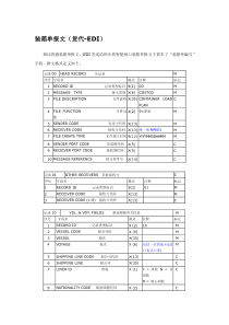 相关报文格式