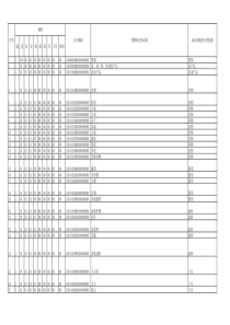 商品和服务税务分类编码表