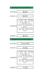 检验科6S门口标识