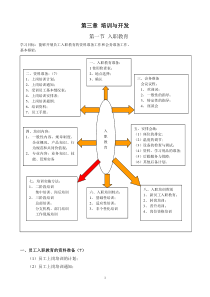 第三章培训与开发(四级)