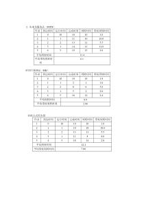 第三章处理机调度习题答案