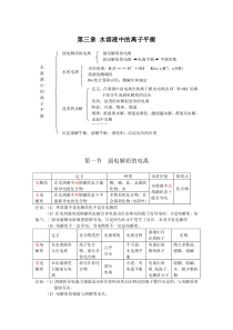 第三章水溶液中的离子平衡总结