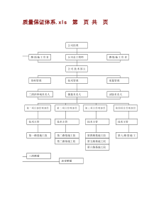 高速公路B1施工方案施工组织设计