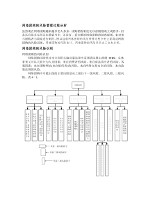 第三章第四章风险及措施