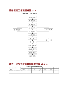 高级公路施工方案施工组织设计