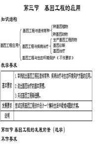 第三节基因工程的应用第三课时