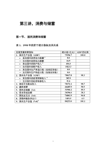 第三讲消费与储蓄