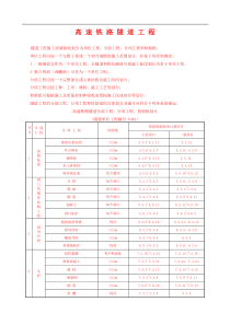 高速铁路隧道分部工程、分项工程、检验批划分