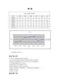 第九章历年试题汇总