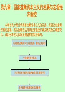 第九章国家垄断资本主义的发展与宏观经济调控