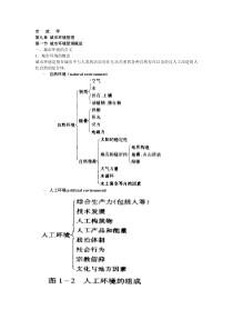 第九章城市环境管理