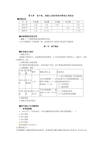 第九章房产税城镇土地使用税和耕地占用税法