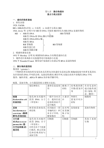 第九章微生物遗传和变异