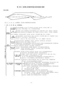 第二单元《经济重心的南移和民族关系的发展》复习提纲