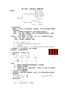 第二单元光的本性物理光学