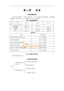 第二章  存货