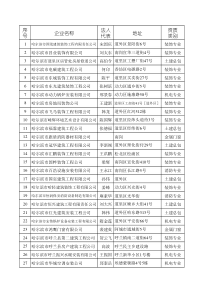 黑龙江建筑企业名录