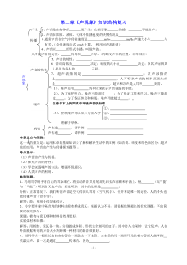 第二章《声现象》知识结构复习