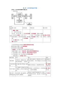 第二章会计软件的运行环境