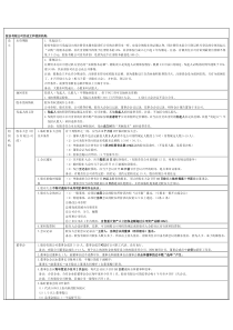 第二章公司法律制度(二)