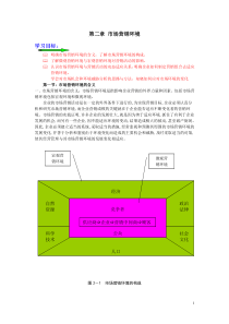 第二章市场营销环境