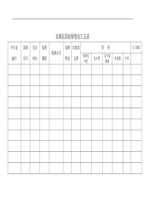 龙湖花园装修情况汇总表