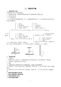 第二章相互作用---三物体的平衡(学生版)