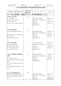 (2)-XXXX年西南交通大学硕士研究生招生专业目录