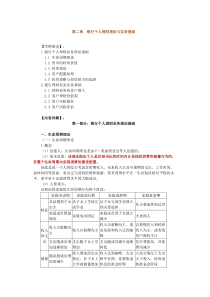 第二章银行个人理财理论与实务基础