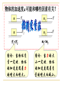 第二节实验：探究加速度与力、质量的关系