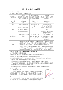 第二讲加速度VT图像