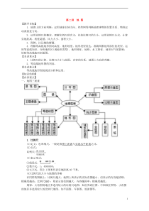 第二讲地图