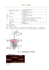 第五单元消化和吸收