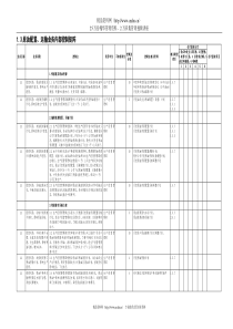 1.3原油配置、运输业务控制矩阵