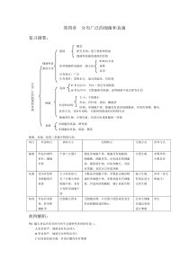 第五单元第四章习题精选