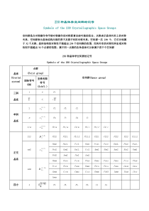 第五章-230种空间群记号