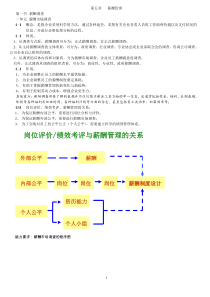 第五章-薪酬管理要点