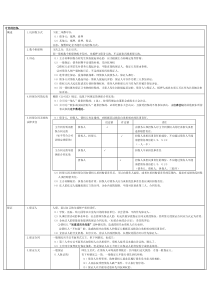 第五章合同法(二)