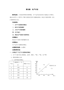 第五章生产计划