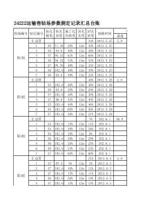 24222运输巷管道参数测定汇总