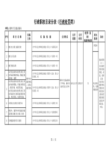 2行政职权目录表处罚市交通运输局