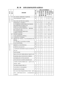 第八章投资交易部岗位职责