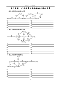 第3专题  元素及其化合物的相互转化关系