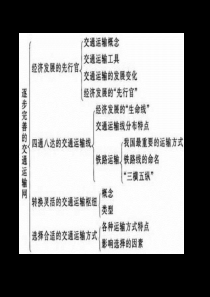 41 逐步完善的交通运输网1