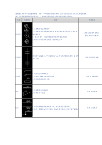 第八课建筑施工图常用符号