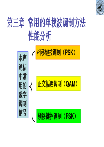 现代水声通信第三讲.