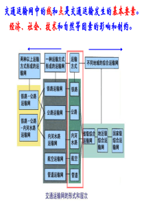 52交通运输布局变化的影响