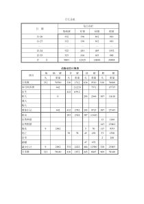 现代猪场月报一般格式