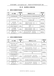 第2章高层管理人员绩效考核(14)